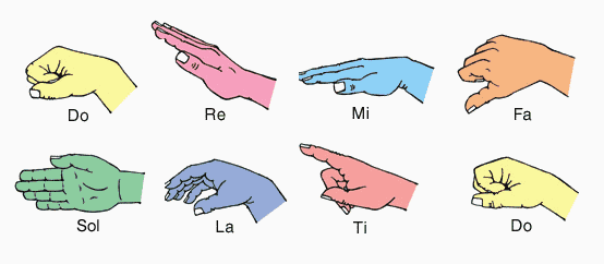 chromatic solfege hand signs ra